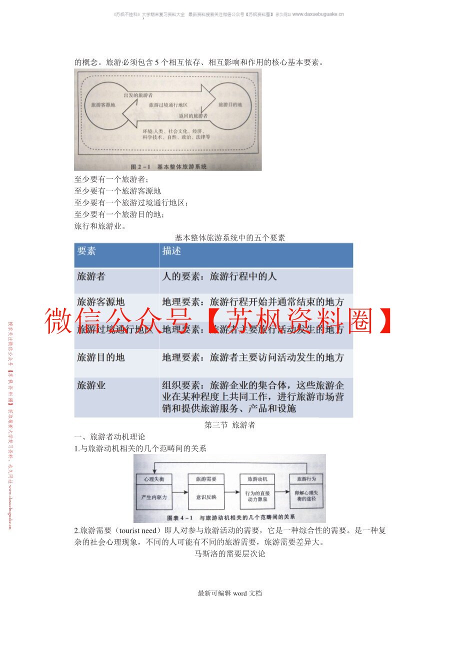 旅游目的地管理